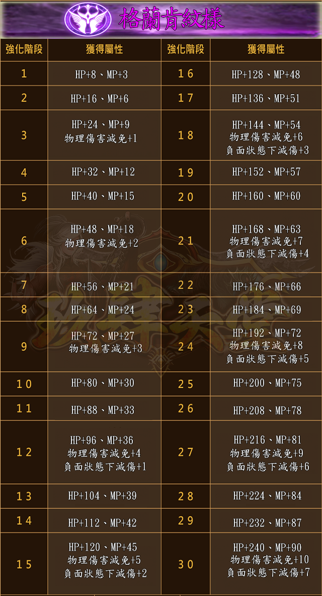 格蘭肯紋樣.png