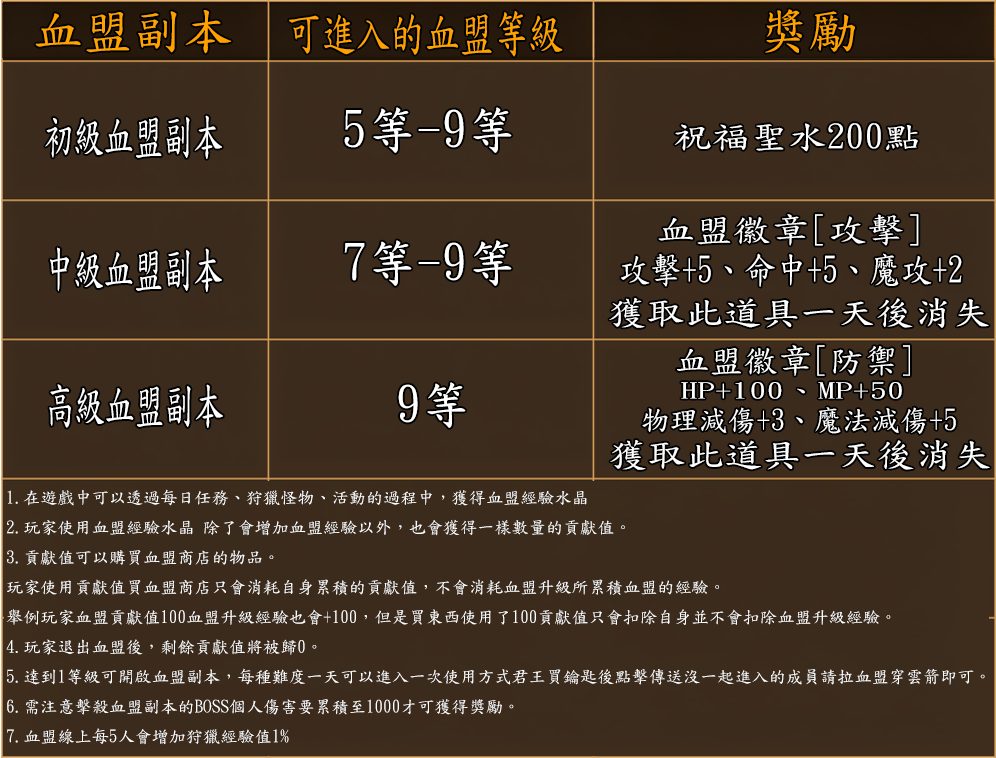 血盟副本改1-9等.png